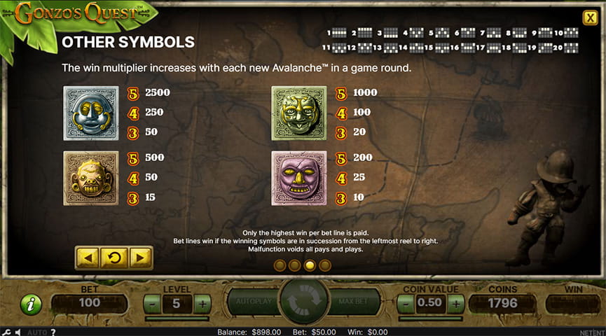 Pros and Cons of the Gonzo's Quest Slot Game