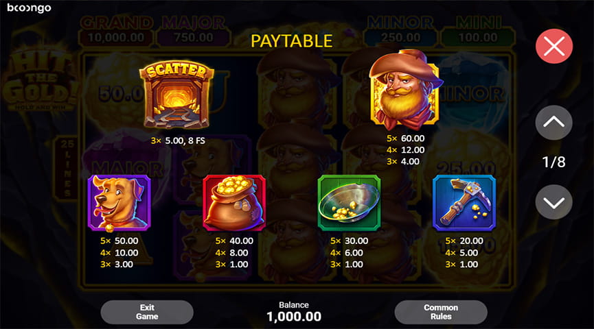 Pros and Cons of the Hit the Gold! Hold and Win Slot Game