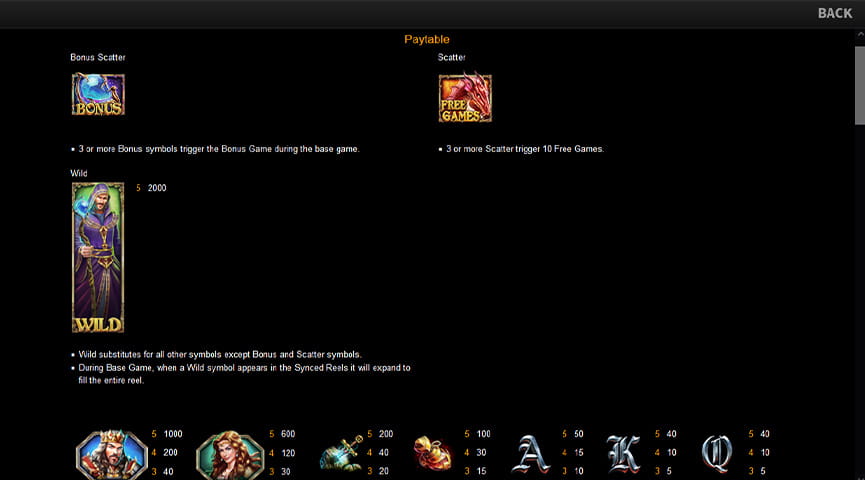 Pros and Cons of the Merlin's Riches Slot Game