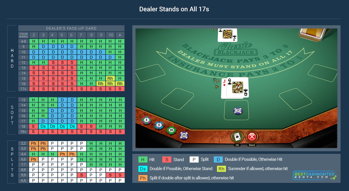 Online Blackjack Basic Strategy for Kenyan Players